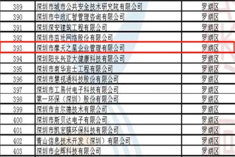 NG体育荣获2022年深圳市 “ 专精特新中小企业 ” 称号